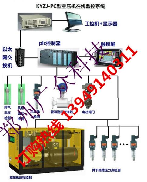 供应空压机在线监控系统-远程控制