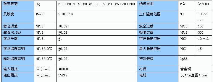 供应 NHS-A大量程称重模块 