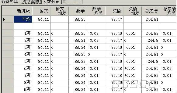 全衡分班自動分班軟件分班系統(tǒng)圖片/全衡分班自動分班軟件分班系統(tǒng)樣板圖 (4)