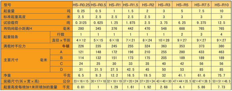 双鸽牌SH-R型手拉葫芦规格参数