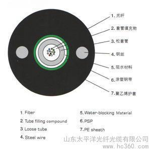 铠装光缆图片