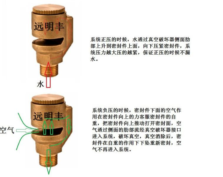 供應(yīng)信陽(yáng)真空破壞器信陽(yáng)消防真空破壞器