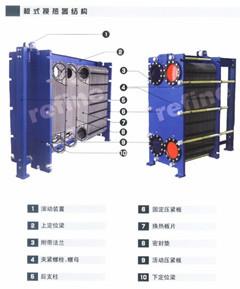 供应板式换热器换热设备   BR板式换热器厂家