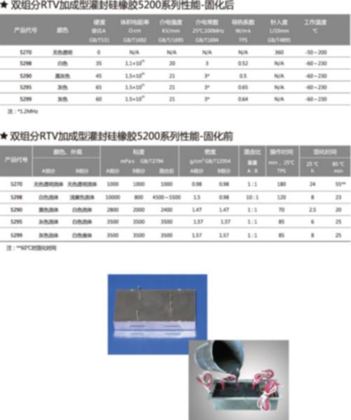 灌封硅橡膠圖片/灌封硅橡膠樣板圖 (3)