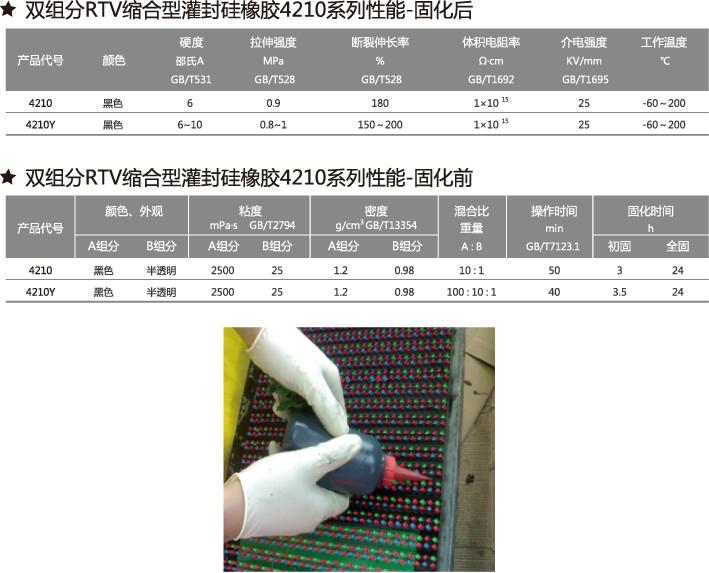縮合型灌封膠圖片/縮合型灌封膠樣板圖 (3)
