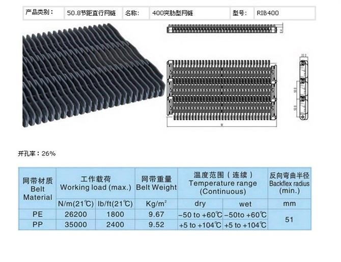 供应塑料网带市场需求