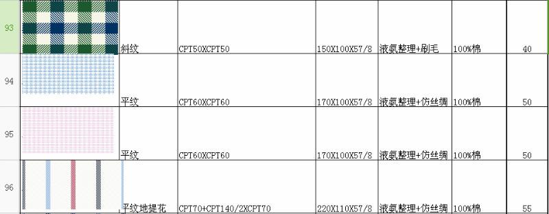 供應全棉免燙襯衣面料 *整理 仿絲綢整理 魯泰面料 *一流