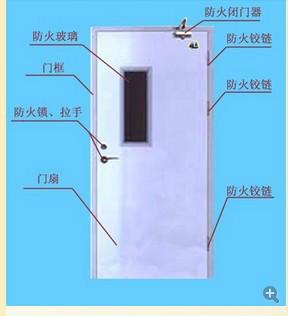 珠海不锈钢门批发图片