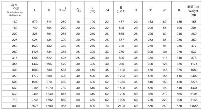 供應(yīng)QY3S355起重機(jī)硬齒面減速器,龍門吊用減速機(jī)