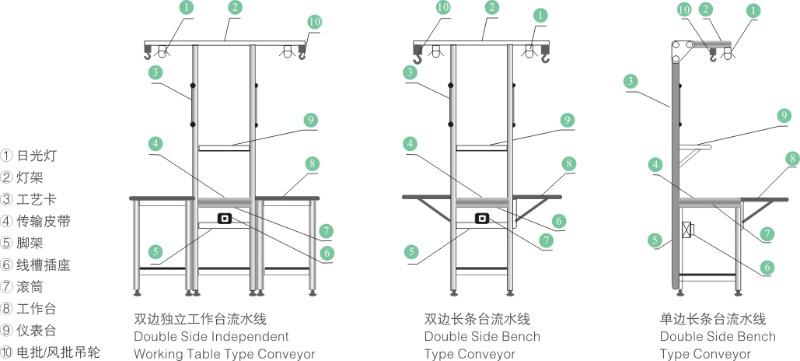 深圳市装配流水线厂家