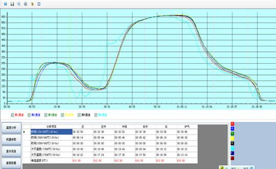 爐溫測試儀a*質(zhì)保三年Mobile 13382198699