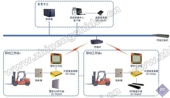 供应智能仓储管理系统