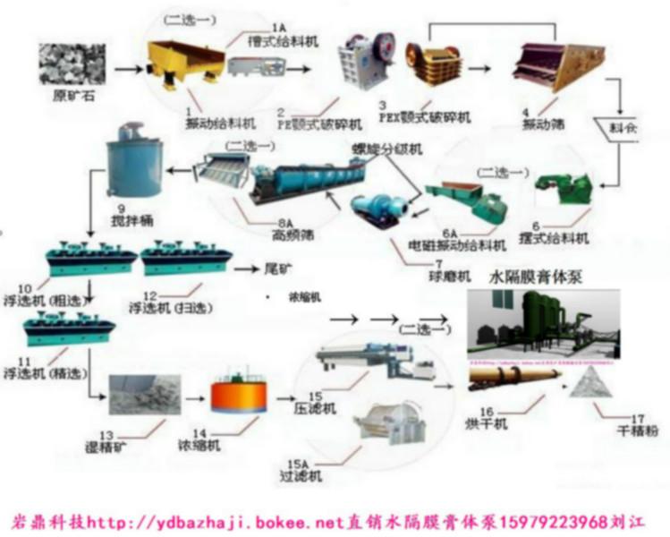 供應(yīng)漿體泵