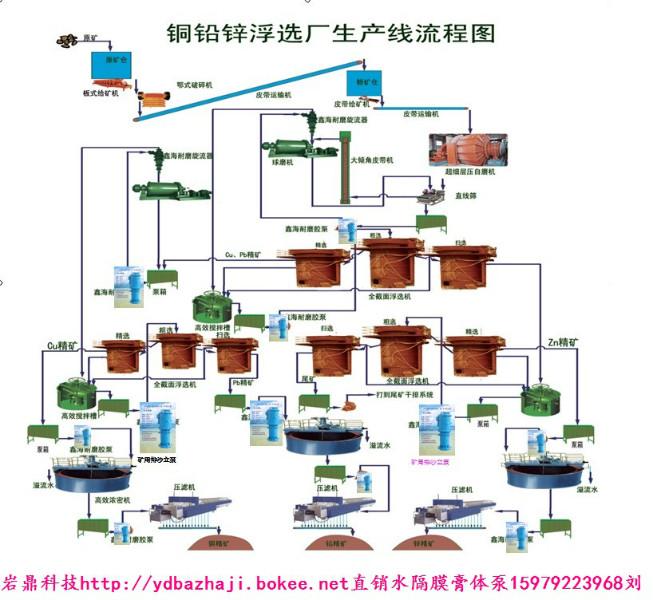 供應(yīng)漿體泵