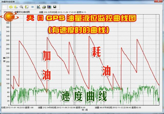 上海市内蒙古GPS定位监控调度系统厂家内蒙古GPS定位油耗监控诚招代理商，内蒙古GPS定位油耗监控厂家代理