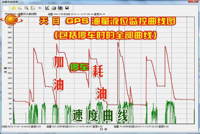 客运车辆GPS定位油量监控供应客运车辆GPS定位油量监控，客运车辆GPS定位油量监控特价