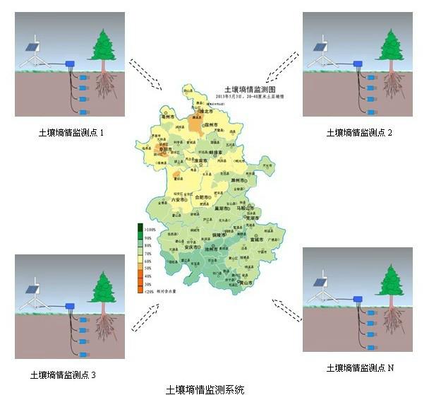 供應土壤墑情監(jiān)測系統(tǒng)
