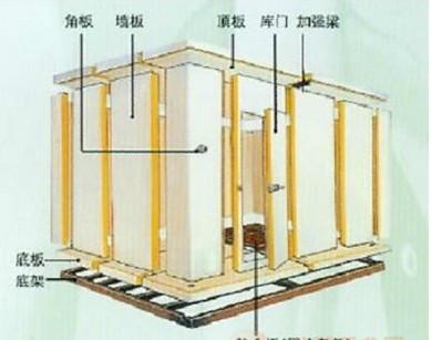 供应冷库如何选购福州安装冷库图片