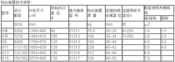 供應(yīng)鉤頭