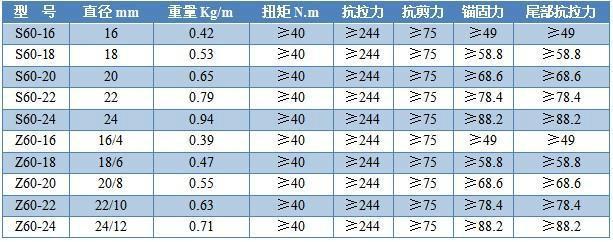 供應(yīng)玻璃鋼樹脂錨桿