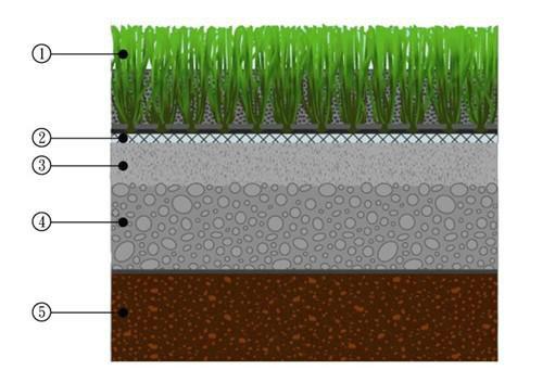 供應(yīng)潤德高爾夫嵌沙人工果嶺