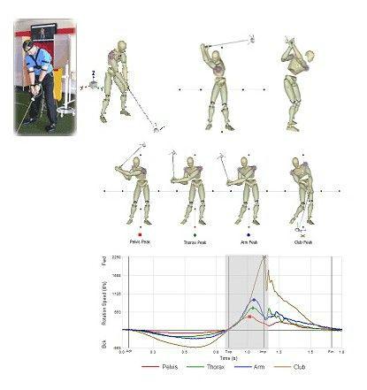 AMM3D-TPI3D高爾夫分析系統(tǒng)
