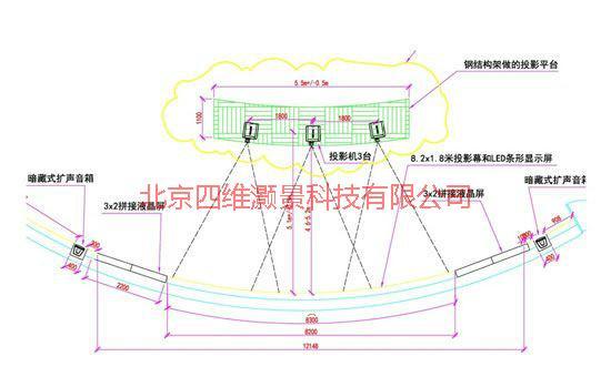 供應(yīng)投影融合系統(tǒng)邊緣融合3D影院多屏聯(lián)動(dòng)系統(tǒng)無縫融合