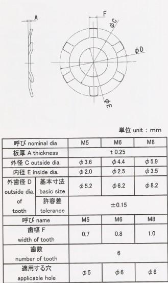 日本微型鎖扣軸擋圈