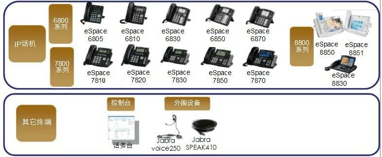 供應(yīng)*語音網(wǎng)關(guān)eSpacIAD132E