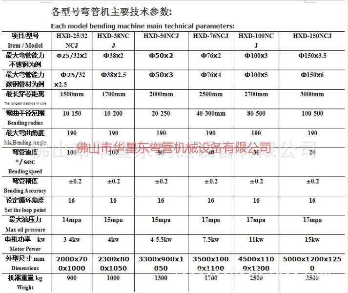 供應(yīng)100型自動液壓彎管機/液壓彎管機制造商/液壓彎管機廠家 CNC100型自動液壓彎管機