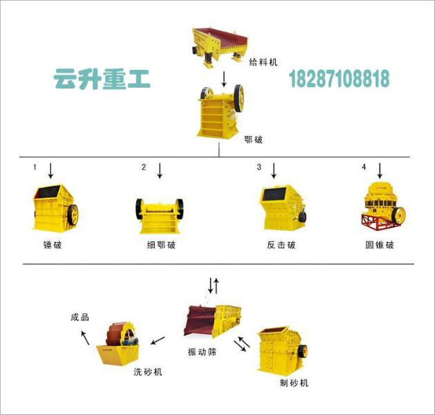 郑州市砂石生产线厂家供应砂石生产线