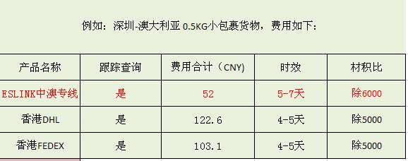 供应ESLINK新开澳大利亚E-EXPRESS服务