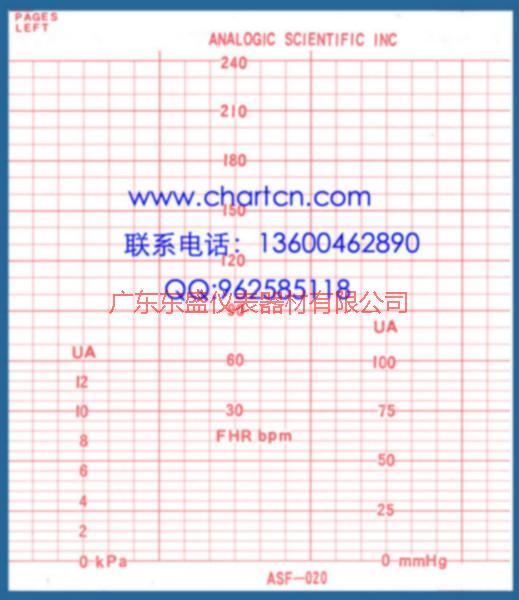 供应惠州理邦惠普现货胎监纸EDAN