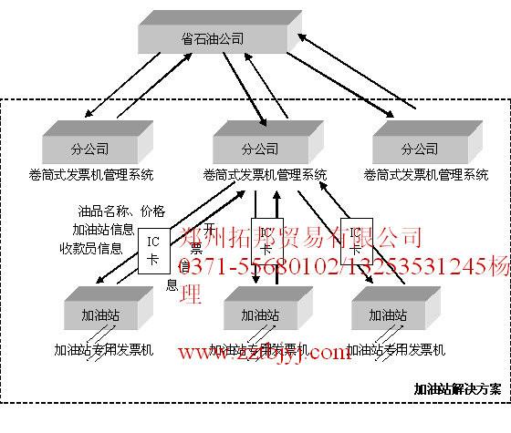 供應河南油庫設備管理系統(tǒng)