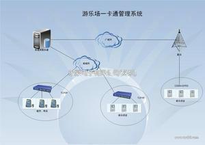 永豪游乐场一卡通管理系统供应永豪游乐场一卡通管理系统，儿童乐园收银系统和水上乐园消费一卡通