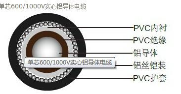 供应LiY/LiYv/LiYv-tVDE标准工业电缆VDE标准工业电缆