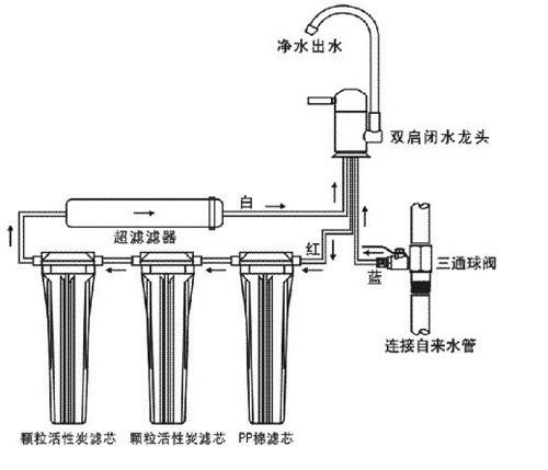 供應(yīng)陜西西安凈水器銷售，凈水器多久更換濾芯，凈水器零售批發(fā)