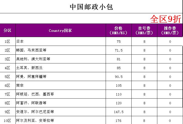 供应ESLINK中邮小包拒绝涨价