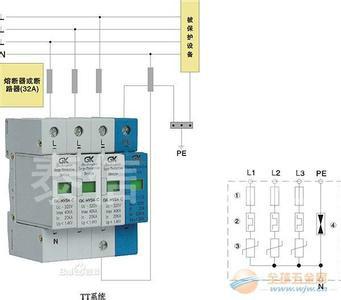 供應*浪涌保護器廣東供應商B+C25/1+N