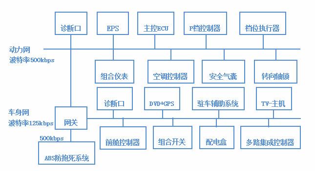 CAN通讯模块图片