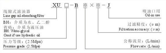 XU-B16050线隙式过滤器图片