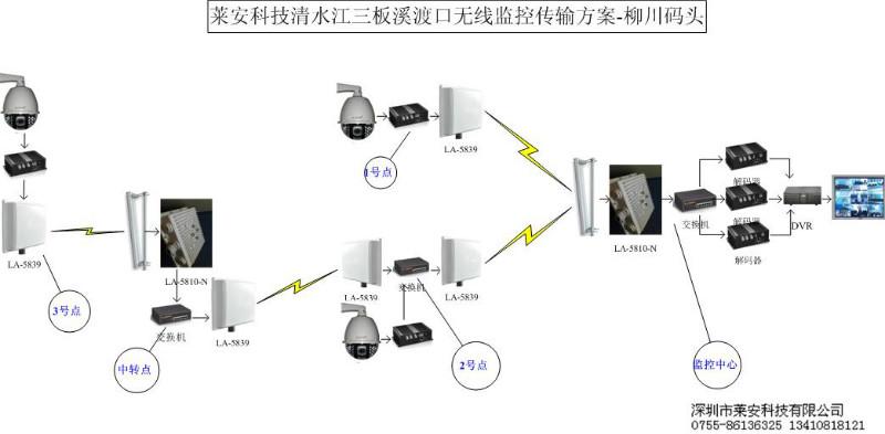 供应安防监控工程视频传输专用无线网桥