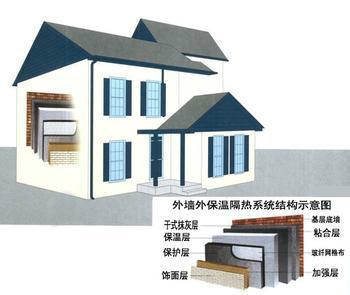 北京市北京朝阳区专业外墙保温安装厂家