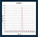 厂家直销供应纳宏780nm带通滤光片NP-780nm