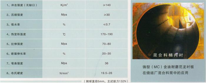 Mc铸型含油耐磨尼龙衬板料桶内衬图片