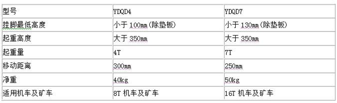 長風設備供應YDQD4型機車落軌復位機-操作簡單、方便、安全