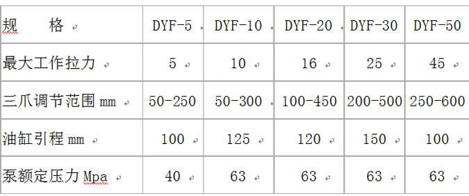濟(jì)寧長(zhǎng)風(fēng)機(jī)械供應(yīng)DYF-5分體式拔輪器-有現(xiàn)貨-便宜出售-支持驗(yàn)貨