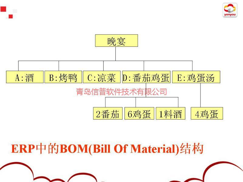 青岛ERP企业资源管理系统图片