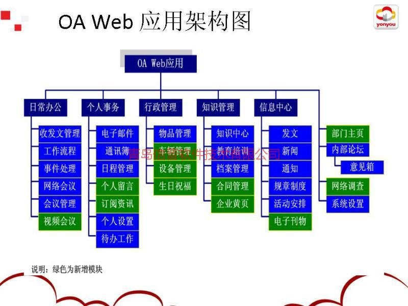 智能仓储WMS图片