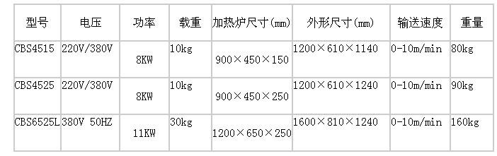 济南市袖口式矿泉水饮料收缩包装机厂家